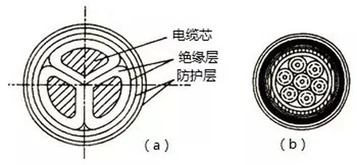 電纜線規(guī)格型號(hào)及電力、操控電纜簡(jiǎn)介
