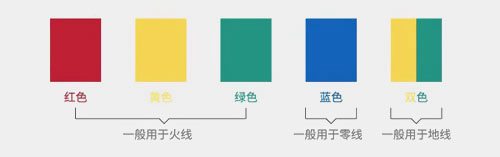 主火線用6平方，零線可以用4平方嗎
